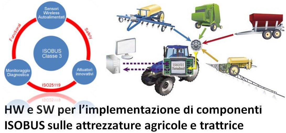 Logo ISOTRACTOR